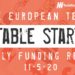 The European Tech Weekly Notable Startup Funding Report: 18/5/20