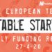 The European Tech Weekly Notable Startup Funding Report: 27/4/20