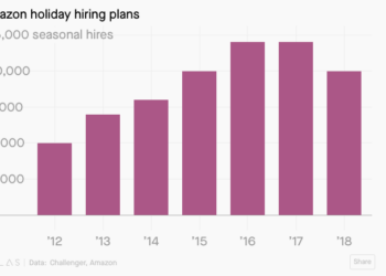 A 360 Degree View Of Incubating Mechatronics
