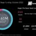The October 2022 London Venture Capital Funding Report