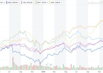 As Facebook Embraces Fake News, Shareholders Brace For Catastrophe