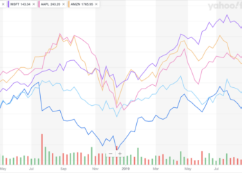 Facebook Leveraged Fake News To Grow User Engagement in Q3 ’19. Let The Rest Of The World Be Damned