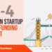 The London TechWatch Startup Daily Funding Report: 18/4/2019