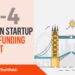 The London TechWatch Startup Daily Funding Report: 21/4/2020