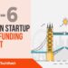 The London TechWatch Startup Daily Funding Report: 21/6/2019