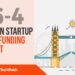 The London TechWatch Startup Daily Funding Report: 26/4/2019
