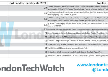 These are the 7 Most Active London Venture Capital Firms in 2019