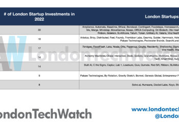 The Most Active London Venture Capital Firms in 2022
