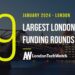 These 9 London Startups Raised the Most Capital in January 2024