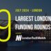 These 9 London Startups Raised the Most Capital in July 2024