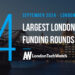 These 14 London Startups Raised the Most Capital in September 2024