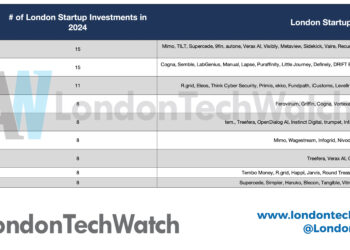The Most Active London Venture Capital Firms in 2024