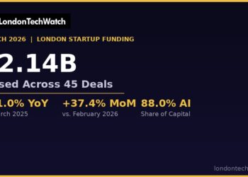 The March 2026 London Venture Capital Funding Report